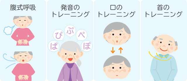 嚥下機能を回復させるトレーニング