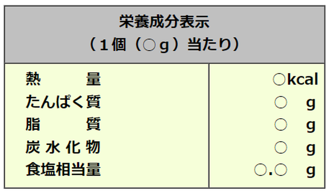 栄養成分表示(表示方法)