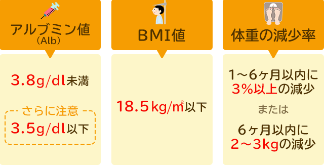 高齢者の 低栄養 に要注意 症状 原因 予防方法を紹介 シニアのあんしん相談室 宅配ごはん案内